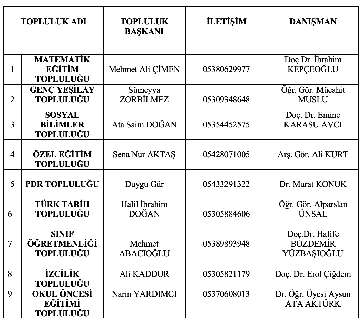 Öğrenci Toplulukları
