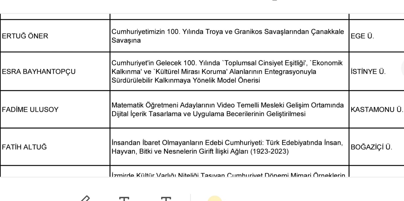 Doç. Dr. Fadime ULUSOY Hocamızın TÜBİTAK-1001 Projesi Kabul Edilmiştir